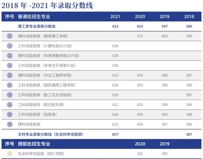 考北航要政审吗,上北航