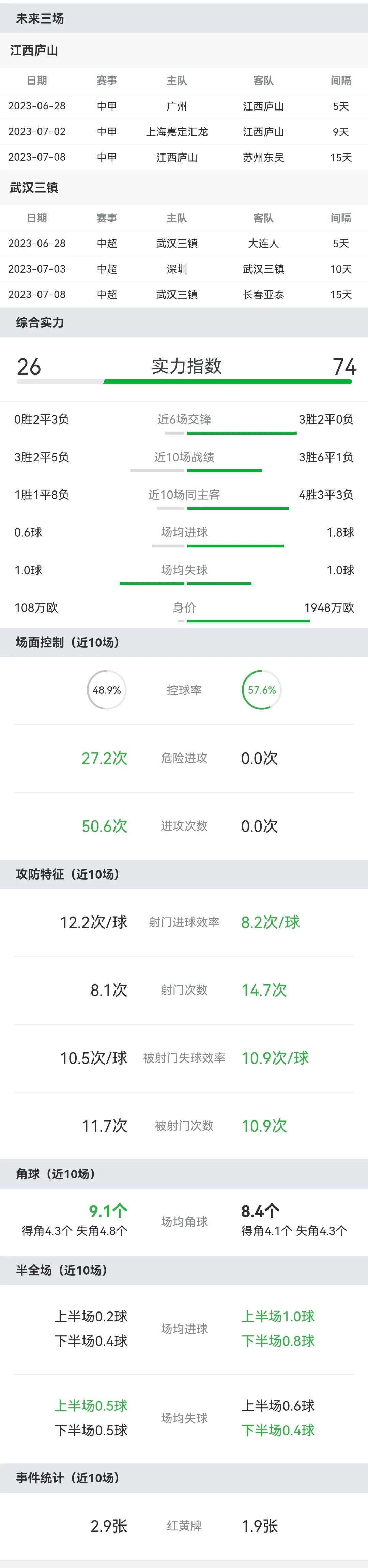 武汉三镇新赛季前瞻,三镇队换帅最新消息