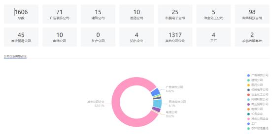 商圈数据分析地图,商圈分析图技巧