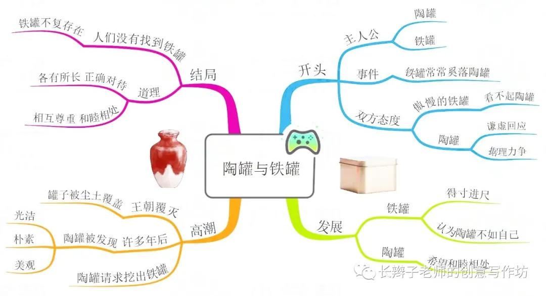 部编版三下语文各个单元思维导图,部编三年级语文全书思维导图