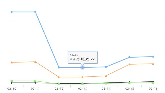 paypal2021第四季度财报预测,paypal2019年q1财报