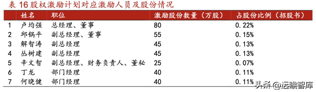 威高骨科借壳上市全景分析,威高骨科集采结果如何
