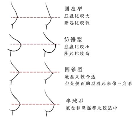 如何帮胸大的女朋友选对内衣?