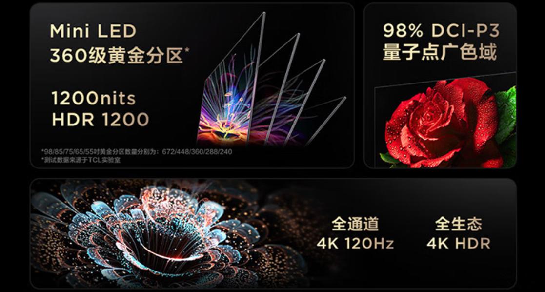 2w字的文章,良心电视选购指南