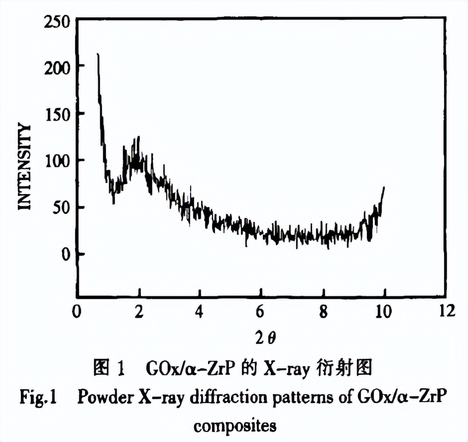 磷酸锆分析试剂,磷酸氢锆的用途