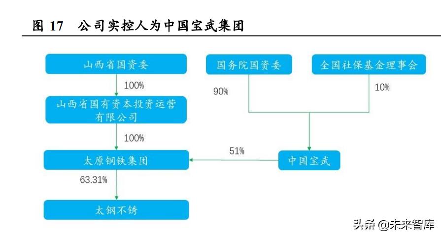 不锈钢行业预测,不锈钢行业的趋势和发展