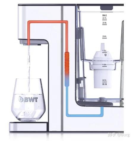 倍世基础款家庭净水器,倍世净水器软水机