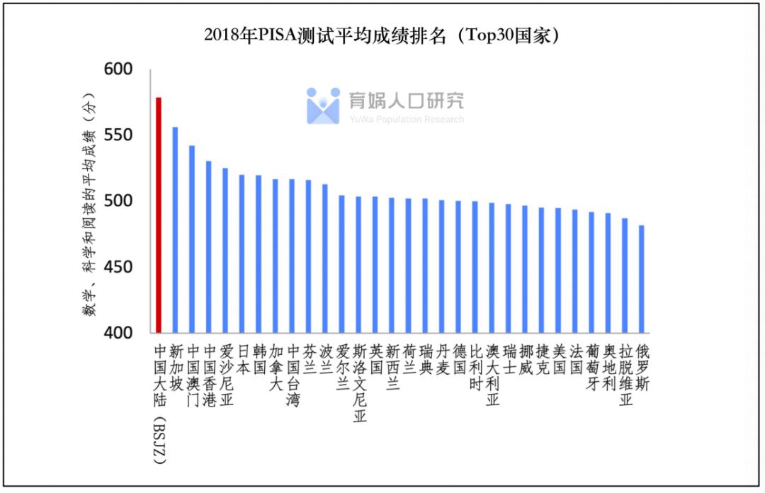 中国教育和人口报告,中国教育和人口报告2022全文