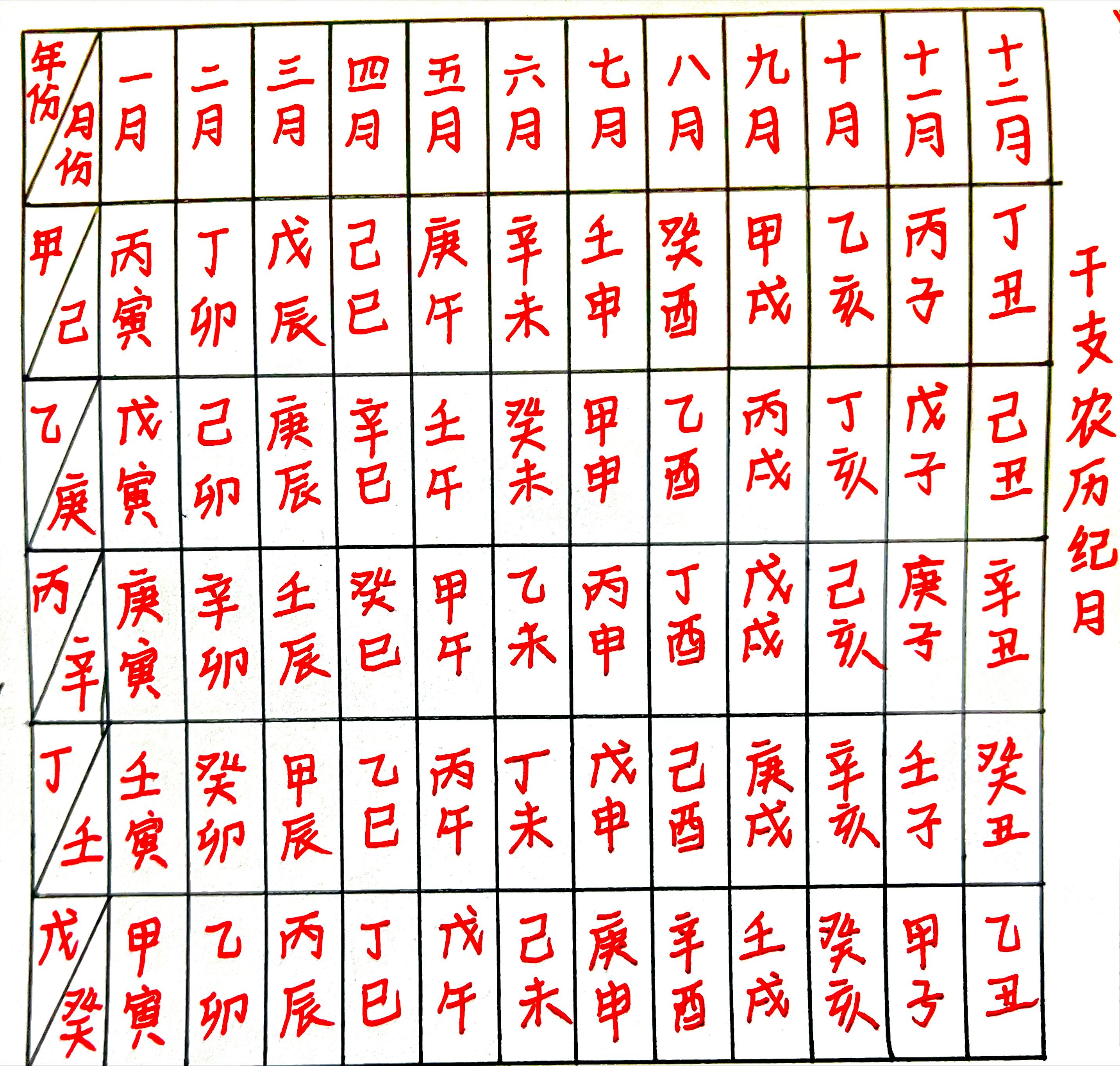如何用天干地支纪年纪月纪日纪时,天干地支纪年一年