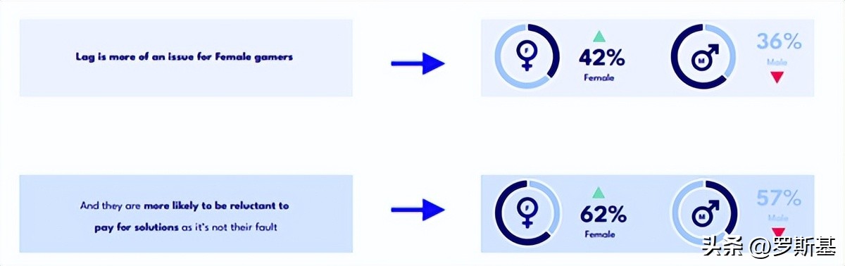 为什么游戏网络延迟一直跳,玩游戏网络延迟是什么原因导致的