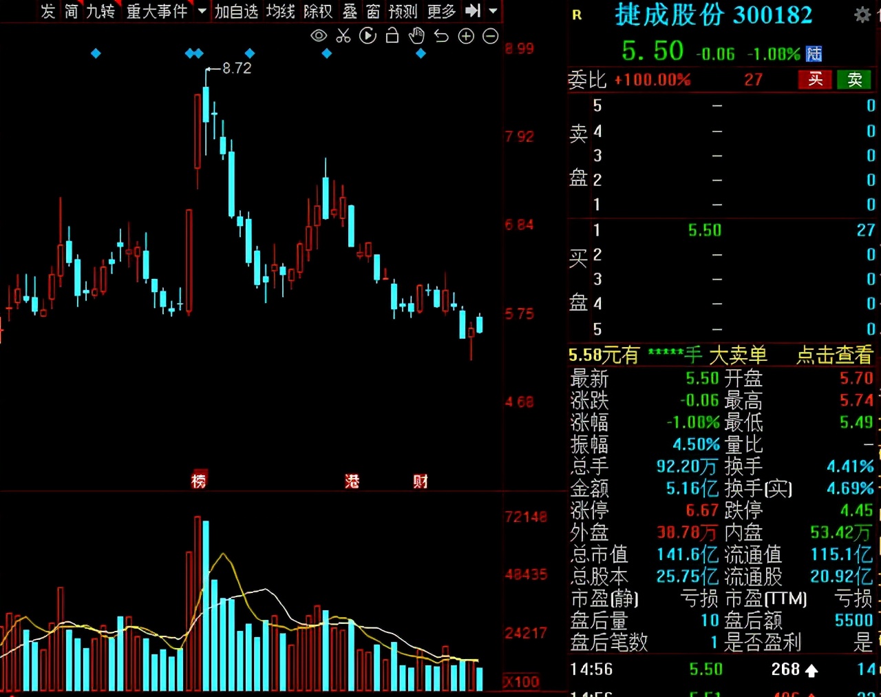 a股6.7元的股票,a股6.15行情