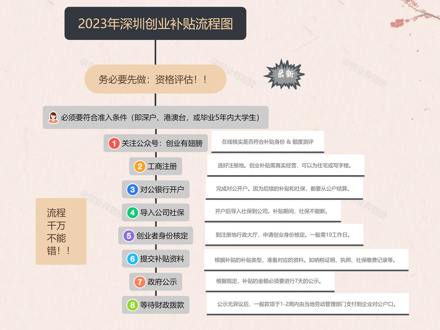 2024深圳创业扶持政策,深圳创业贷怎么申请深圳创业补贴