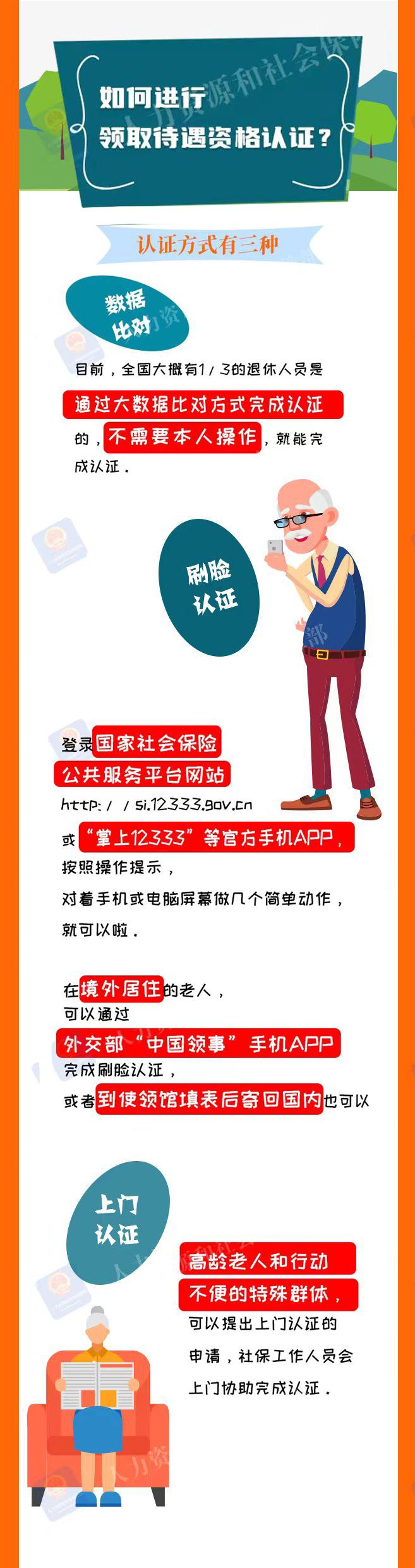 居民待遇领取资格认证,帮亲友认证养老金