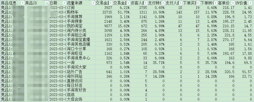 老店新开如何激活、快速引流?火蝠助力女装商家首月销售突破36w+