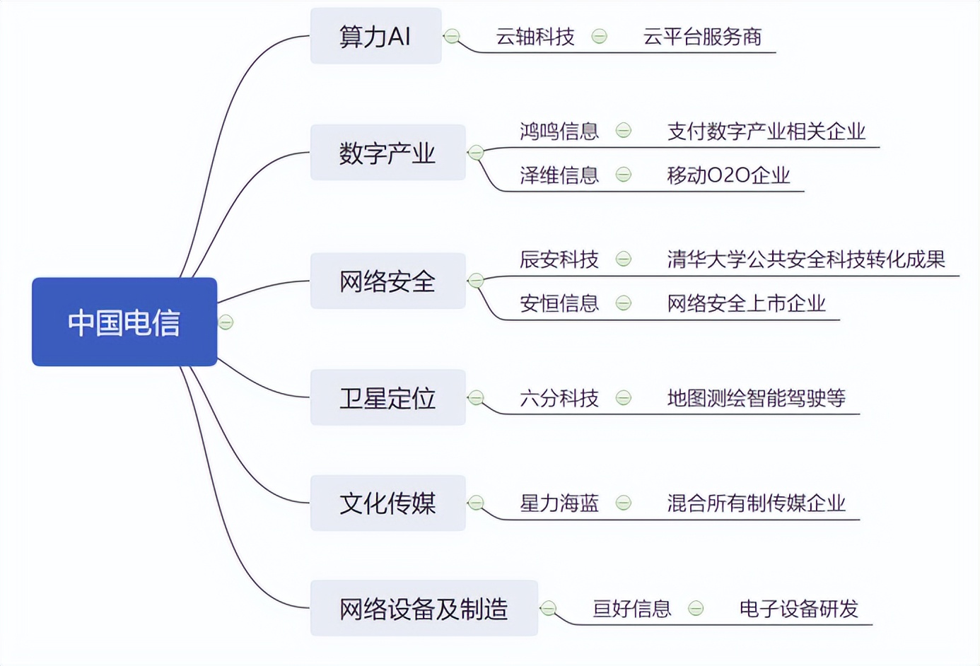 移动、电信与联通：拆解“*特中**估”典型样本