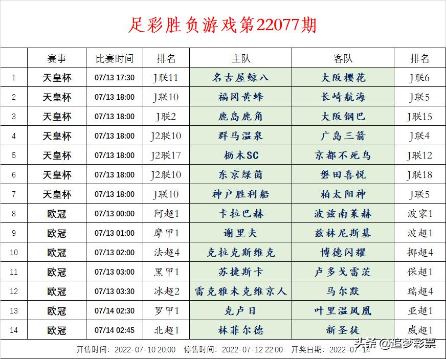 足彩胜负彩第14009期开奖结果分布,体彩胜负彩18176期预测