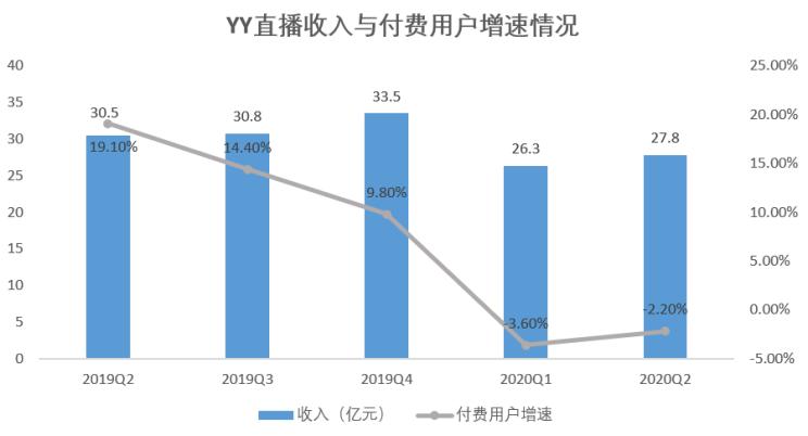 yy直播前景图,yy直播运营规划