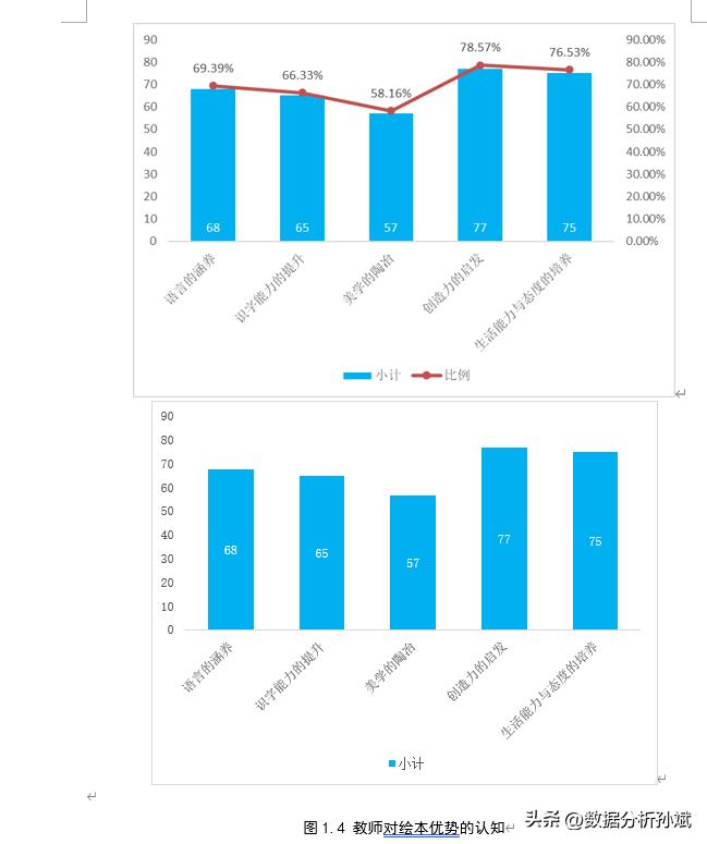 问题分享：Word中图片显示不全的解决方法