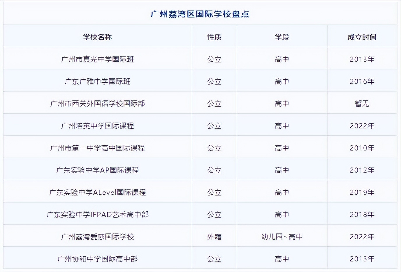 广州留学机构推荐sia,广州荔湾区国际学校