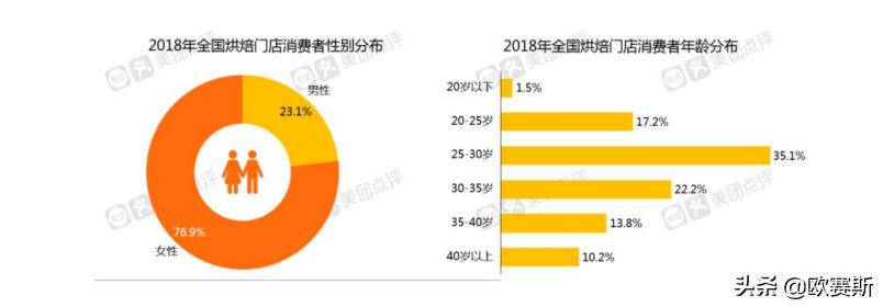 欧赛斯产品怎么样,欧赛斯价值分析