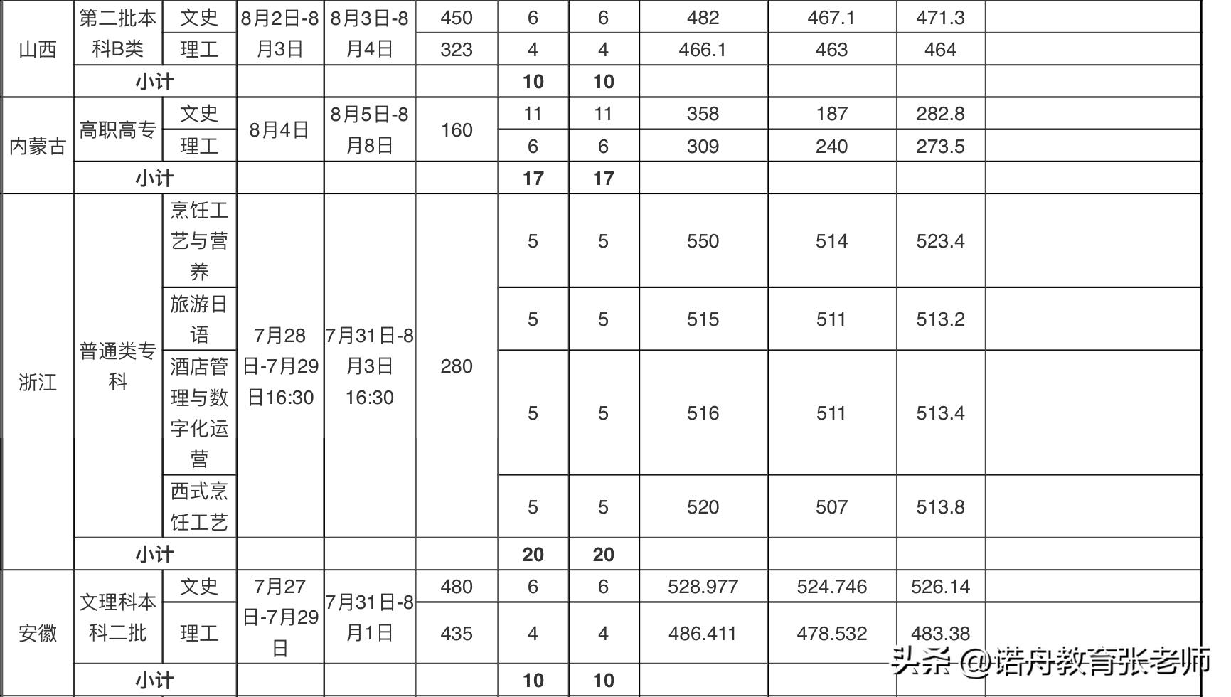 武汉商学院2014录取分数线,武汉商学院2021录取分数线是多少
