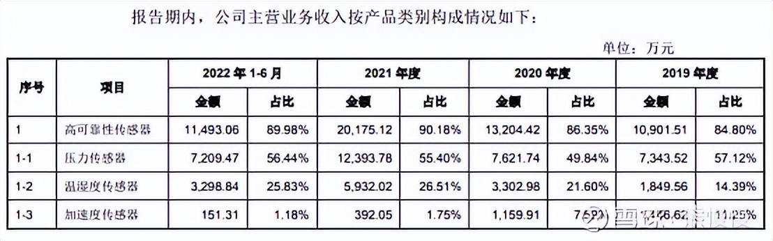 科技股新股申购规则,新股中新申购