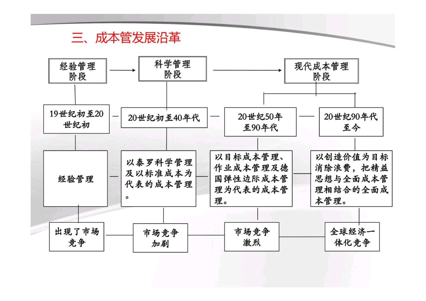 如何解决管理者素质风险,企业管理者如何解决未来的风险