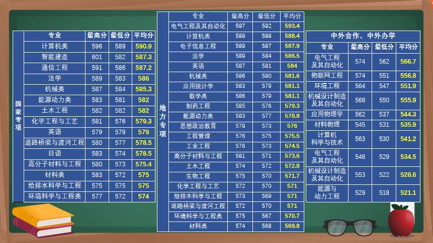 河北工业大学各专业往年录取人数,河北工业大学单招分数线