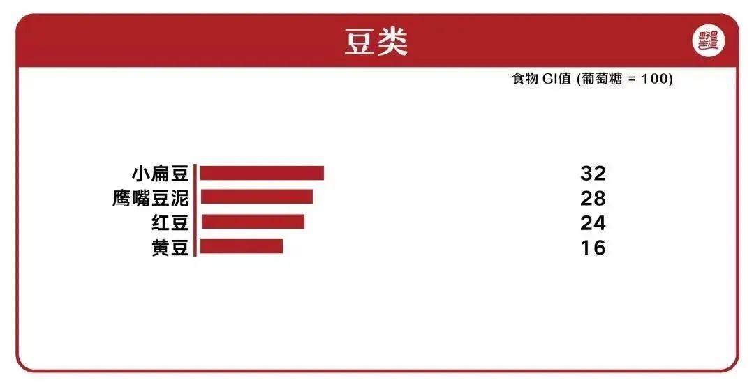 糖友如何选择低升糖指数主食,升糖指数食谱一览表
