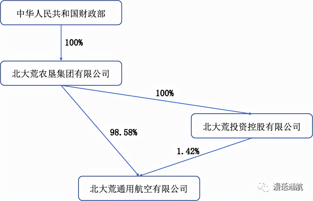 北大荒通用航空公司佳木斯,北大荒通用航空公司最新牌照
