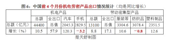 最近中国外贸政策如何了解,当前外贸形势怎么看