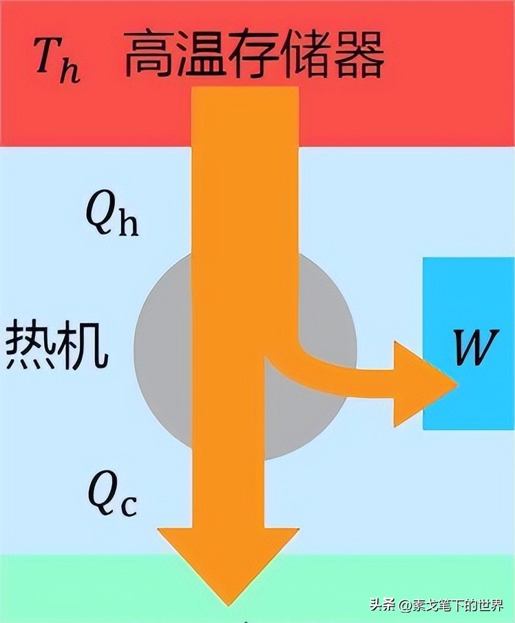 一种降低能耗的技术,提高能效技术的方法