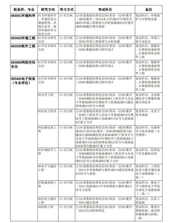 「考研院校分析」天津大学研究生修炼指南