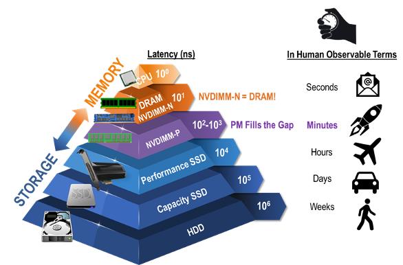 用户态内核态零拷贝,计算机内核态和用户态