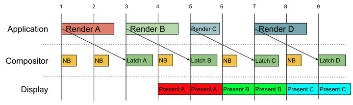 手机设置高刷新率有什么弊端,为什么高刷新率的手机耗电快