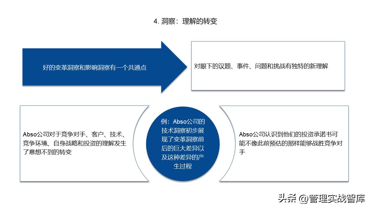 洞察力表现在哪些方面,市场洞察方法有哪些