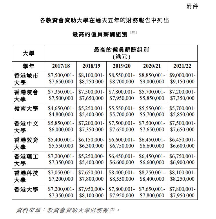 香港月薪十万和月薪2万的区别,在香港月薪8万是什么水平