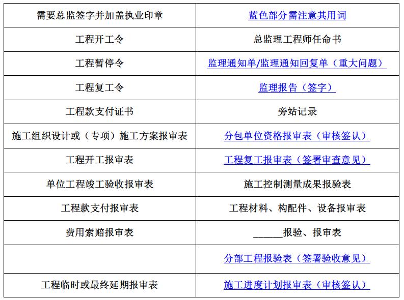 2023年监理工程师概论高频考点,2021监理工程师概论法规题解析