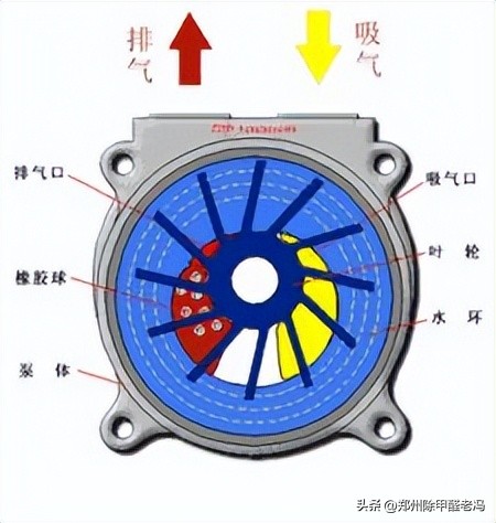 污水处理平板膜运行原理示意图,污水处理厂臭氧原理及注意事项