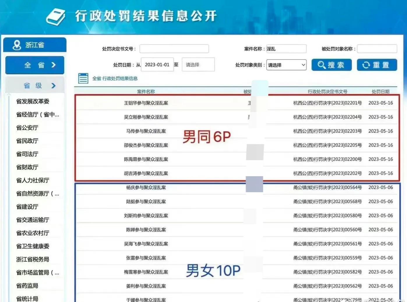 同性恋！浙江再现6男子淫乱，被抓后引起众议。