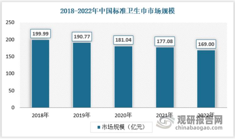 卫生巾行业的竞争结构分析,卫生巾市场分析报告范文