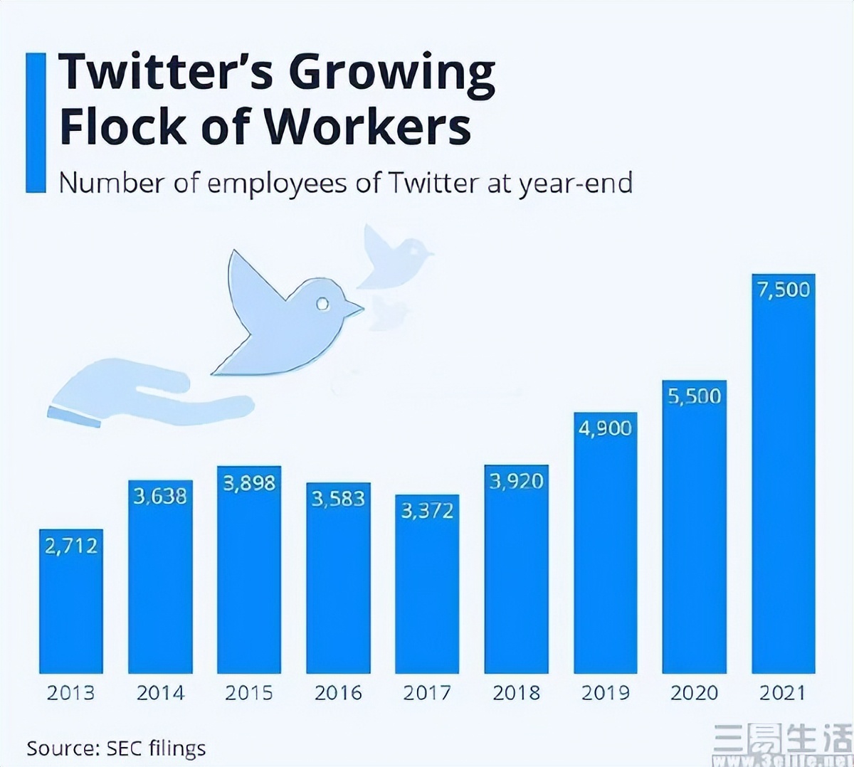 推特收支平衡,马斯克表示推特正趋于收支平衡