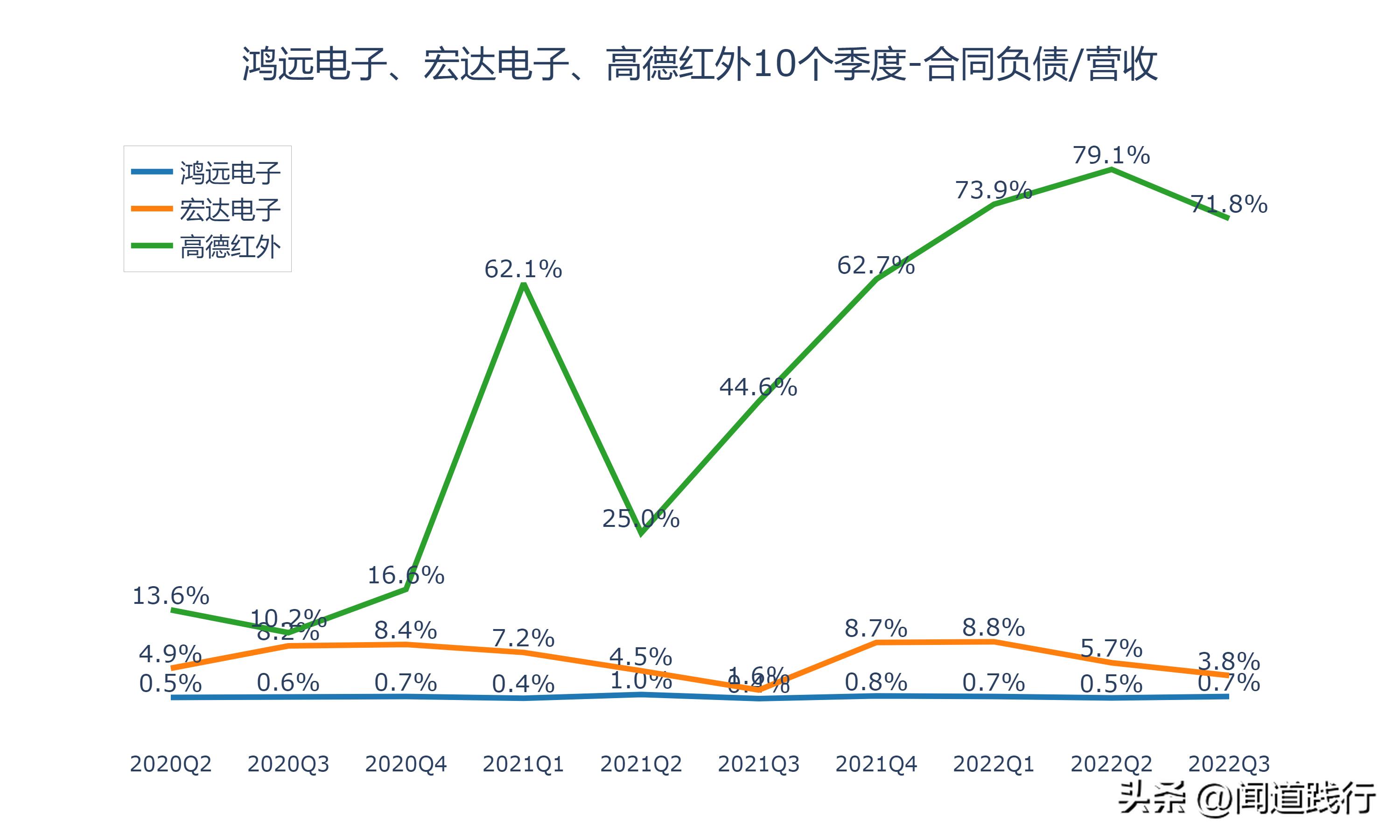 鸿远电子上市后走势,高德红外和鸿远电子哪个好