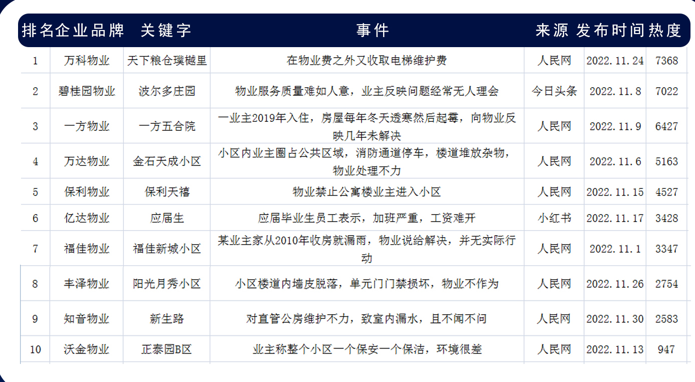 物业费空置房2020年收费标准大连,大连2022年物业费收费标准