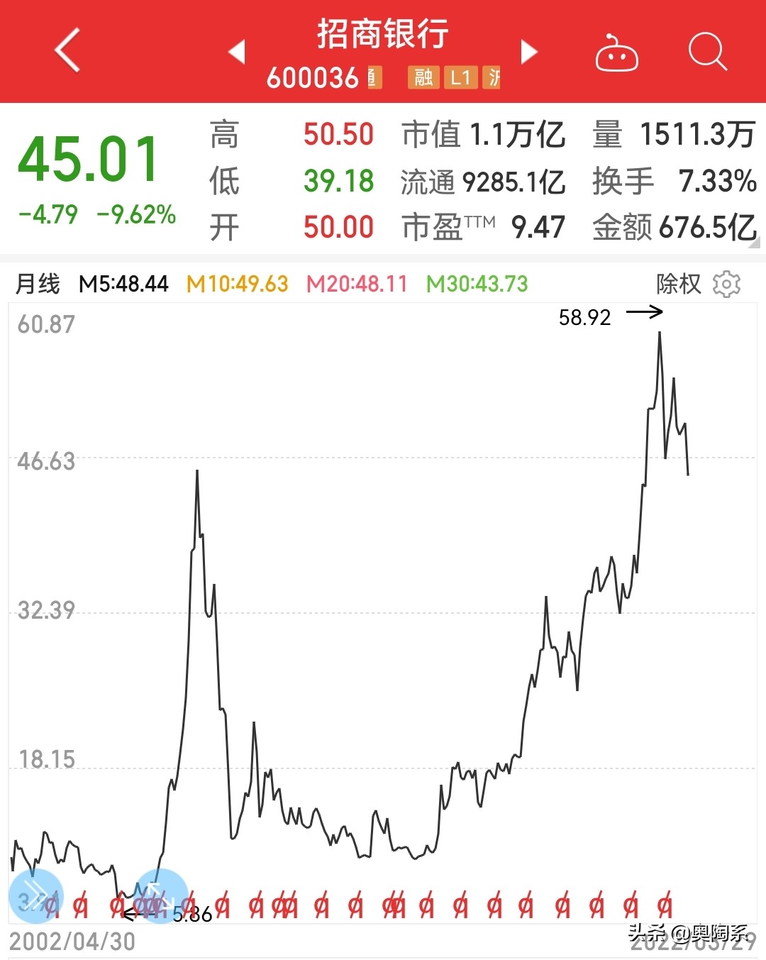 银行股近5年分红排名一览表,银行股5年分红股息率排名