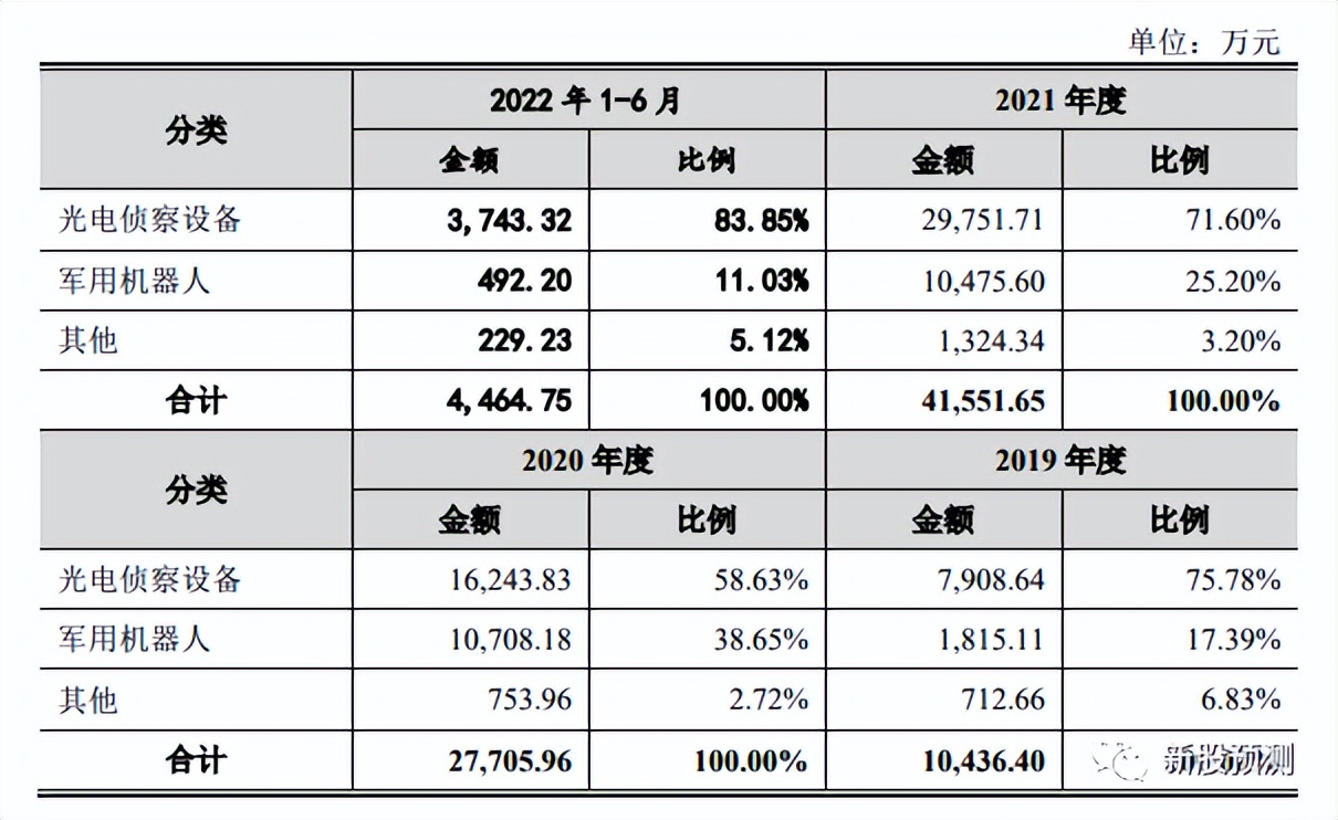 晶品特装,晶品特装军用机器人