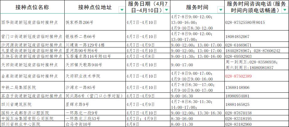 成都接种新冠疫苗有哪些地方,成都新冠疫苗接种地点最新