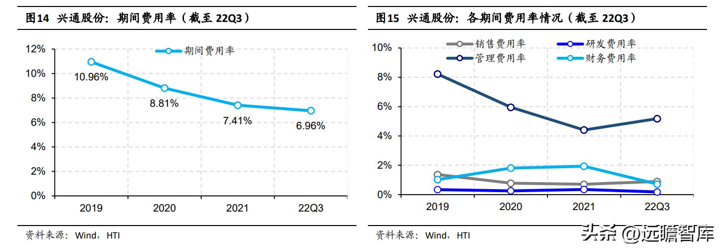 兴通股份基本面,兴通股份是否是潜力股