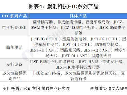 涓浗etc鍏徃,涓浗etc浜т笟鍙戝睍瓒嬪娍