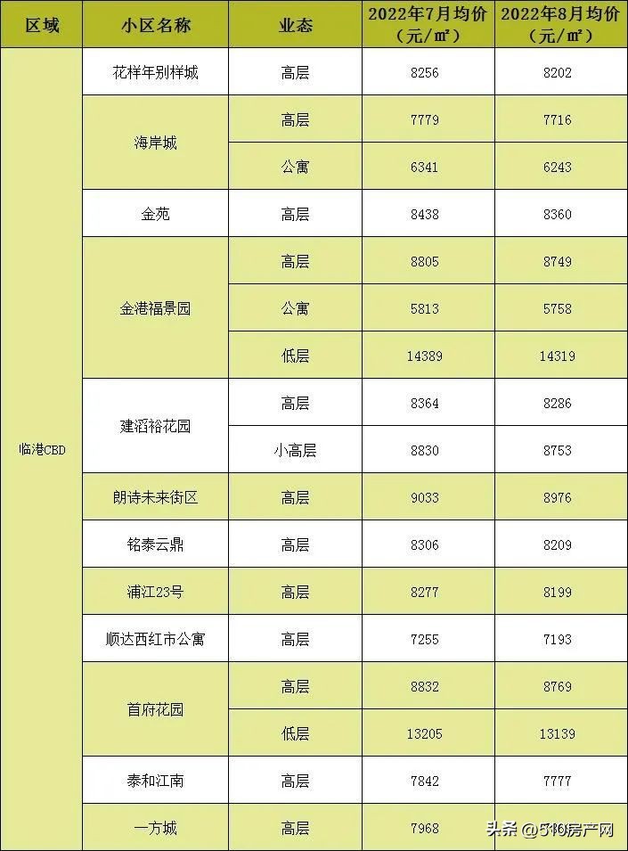 无锡江阴二手房价最新消息,最近江阴的房价怎么上涨